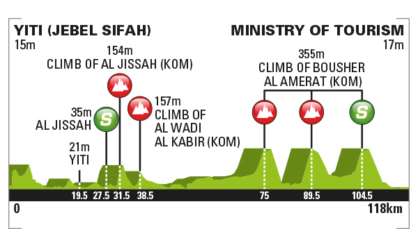 Stage 4 profile